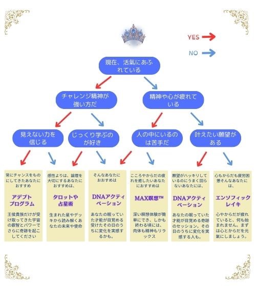 あなたに必要なセッションは“スマホ用”