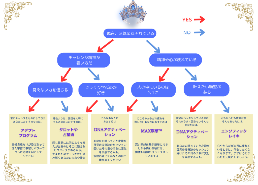 あなたに必要なセッションが分かります